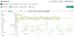 Bonnitta EA MT4 Signal MyFxBook