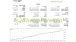Bonnitta Gold EA MT4 Backtest