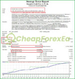Bonnitta Gold EA MT4 Backtests