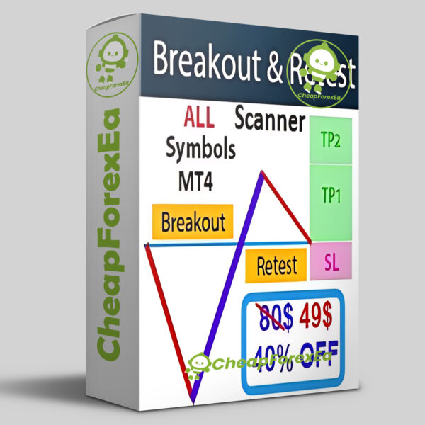 Breakout and Retest Scanner MT4 logo