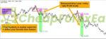 Breakout and Retest Scanner MT4 on chart 02