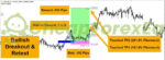 Breakout and Retest Scanner MT4 on chart 03