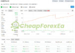 CHEETA FX EA MT4 Signal