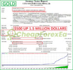 CITY GOLD HUNTER PRO EA X2 MT4 Backtest