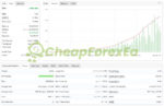 CR7 VIP EA MT4 backtest report on myfxbook