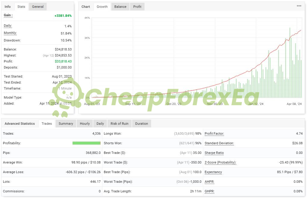 CR7 VIP EA MT4 backtest report on myfxbook