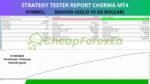 Cherma MT4 Backtest 1