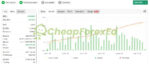 Cherma MT4 live signal on myfxbook 1