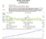 Crown Prince Fx EA MT4 Backtest Result