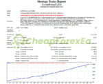 Crown Prince Fx EA MT4 Backtests