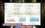 CyBRG RX EA MT4 Backtests Result