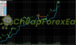 DR Trend Indicator MT5 on chart 1