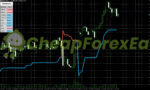 DR Trend Indicator MT5 on chart 2