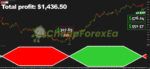 Dragon Scalper Indicator EAManager MT4 Result