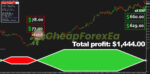 Dragon Scalper Indicator EAManager MT4 Signal