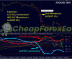 Dynamic Forex28 Navigator MT4 03