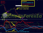 Dynamic Forex28 Navigator MT4 05