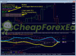 Dynamic Forex28 Navigator MT4 08