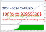 ET9 for MT4 EA Backtests