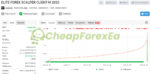 Elite Forex Scalper EA MT4 Live Signal MyFxBook
