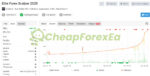 Elite Forex Scalper EA MT4 Real Signal