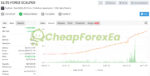 Elite Forex Scalper EA MT4 Real Signal MyFxBook