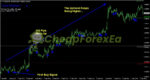 FOREX Trend Analyzer PRO MT4 on chart 1