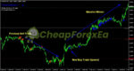 FOREX Trend Analyzer PRO MT4 on chart 2