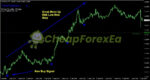 FOREX Trend Analyzer PRO MT4 on chart 3