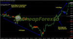 FOREX Trend Analyzer PRO MT4 on chart 4
