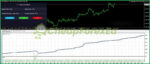 FT Gold Robot MT4 Backtest