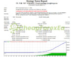 FX P2R ViP VERSION EA 2023 MT4 Backtest