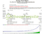 FX P2R ViP VERSION EA 2023 MT4 Backtest Result