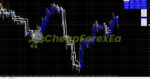 FX Volcano Trading System MT4 on chart