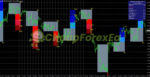 FX Vortex Indicator MT4 on chart