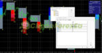 FX Vortex Indicator MT4 template