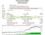 Fantastic Scalper EA MT4 Backtest