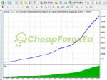 Fantastic Scalper EA MT4 Backtests