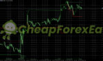 Fibonacci Progression With Breaks MT5 on chart
