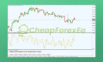 Fiona Trading System MT4 on chart 2