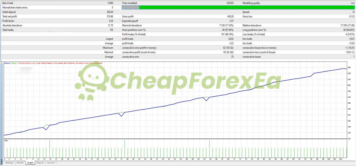 Forex Bank EA MT4 Backtest