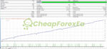 Forex Bank EA MT4 Backtest