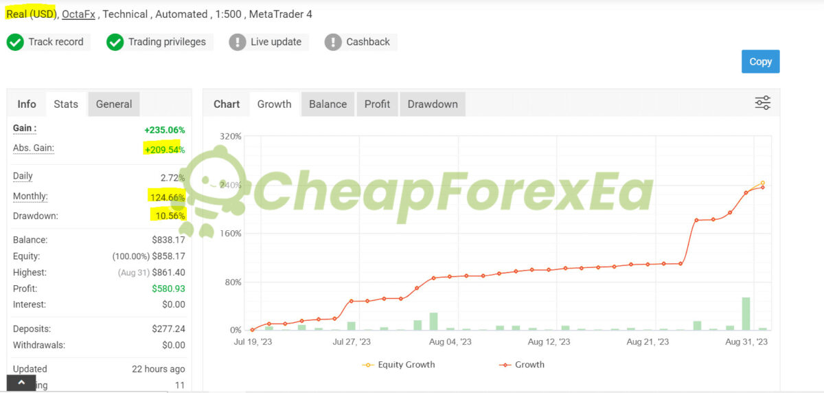 Forex Bank EA MT4 Signal