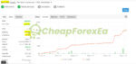 Forex Bank EA MT4 Signal