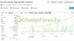 Forex Flex EA MT4 Live Signal MyFxBook