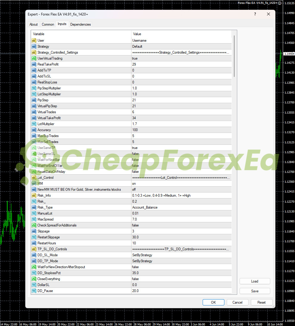 Forex Flex EA strategy settings - RealTakeProfit 29 pips, PipStep 21, LotMultiplier 1.7, MaxTrades 5