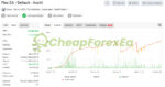 Forex Flex EA MT4 Signal MyFxBook