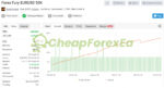 Forex Fury EA MT4 Live Signal MyFxBook