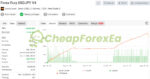 Forex Fury EA MT4 Signal MyFxBook