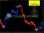 Forex Gump Indicator MT4 on chart 1